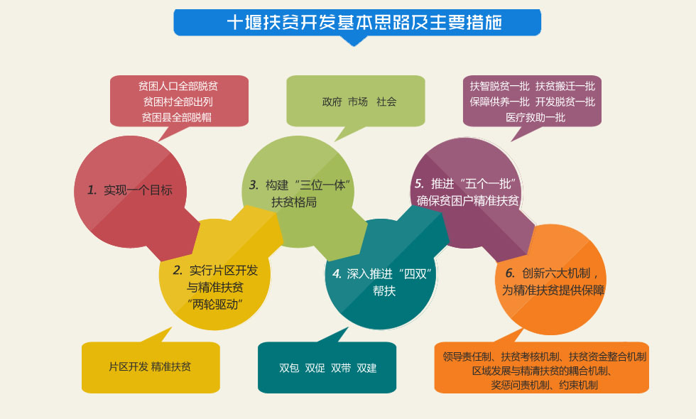 2020年贫困人口数量_2020年全球人口数量(3)