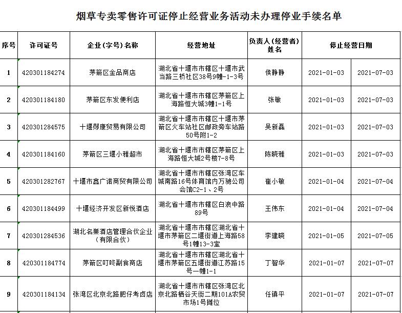 十堰市城區菸草專賣局菸草專賣零售許可證停止經營業務活動未辦理停業